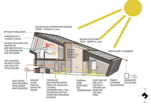 energy independent home plans by snohetta zero energy home is a sustainable milestone - Energy Independent Home Plans energy independent home plans by snohetta zero energy home is a sustainable milestone - Energy Independent Home Plans